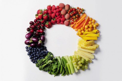 Fruit & vegetable color wheel.